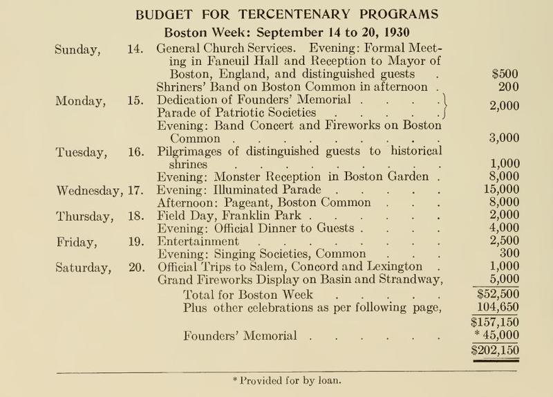 Tercentenary schedule and budget, 1930