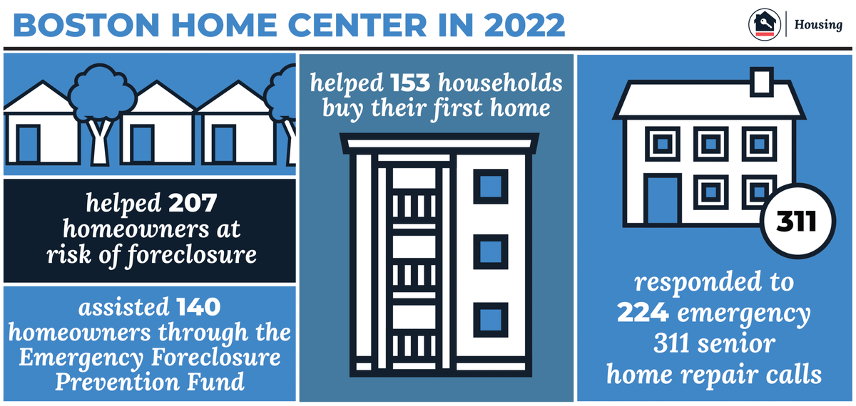 Boston Home Center 2022
